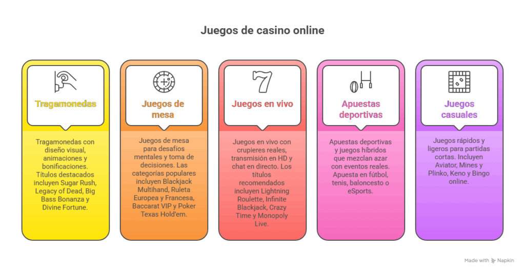 Juegos de casino online