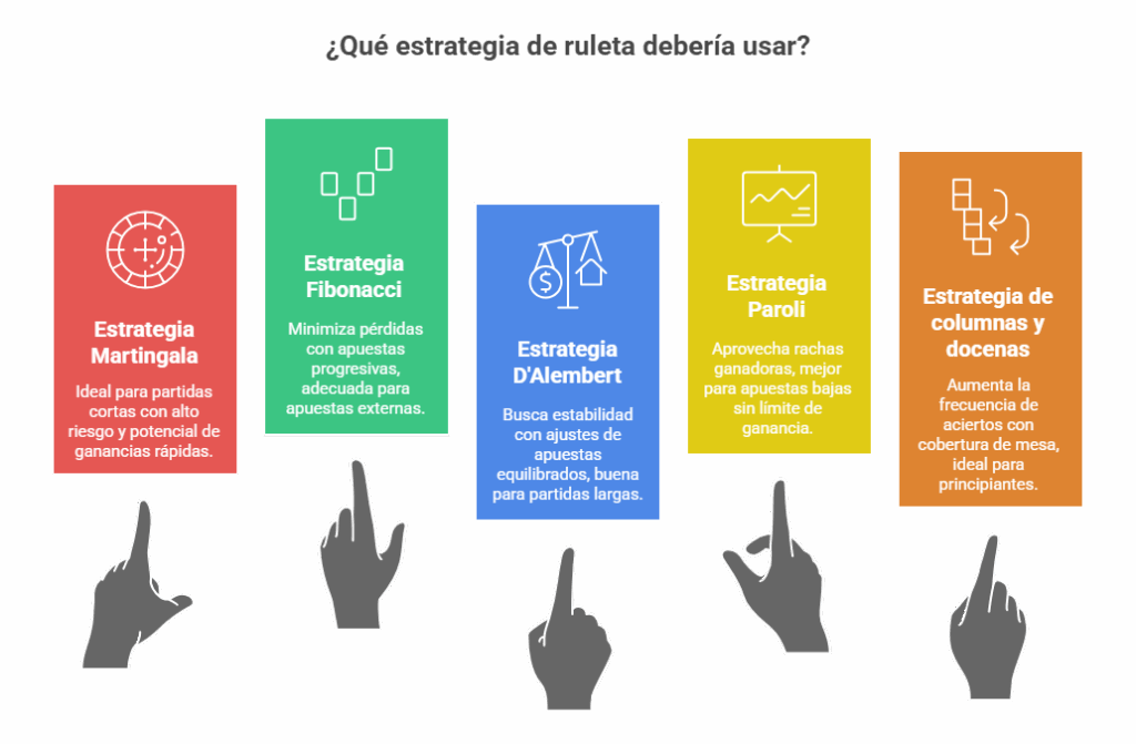 Qué estrategia de ruleta debería usar